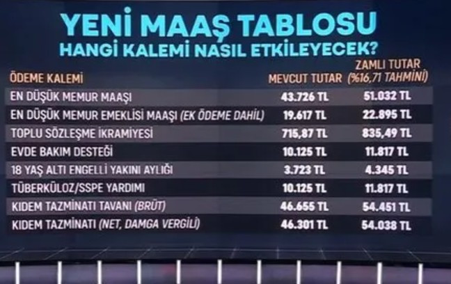 65 yaş aylığı, engelli bakım parası, dul ve yetim maaşı Temmuz ayında ne kadar olacak?