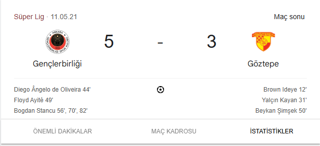 Gençlerbirliği'nin Süper Lig'deki son galibiyeti: Tam 8 gollü maç