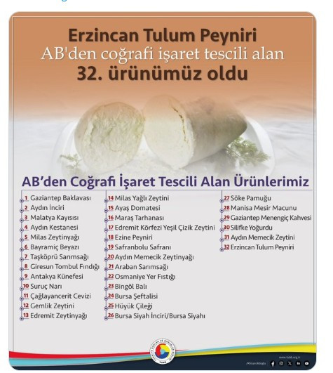 TOBB Başkanı Hisarcıklıoğlu duyurdu: Erzincan tulum peyniri AB'den coğrafi işaret tescili aldı