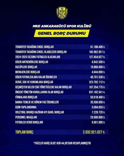 Ankaragücü yönetimi borçları açıkladı
