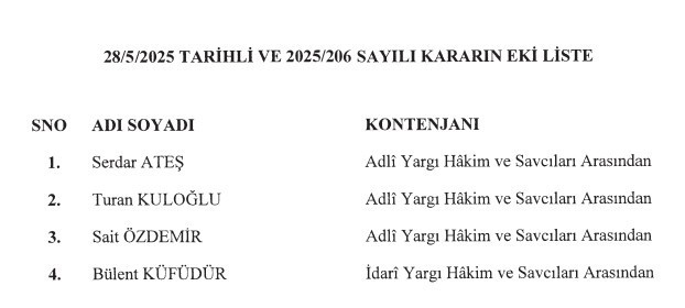 Cumhurbaşkanı Erdoğan HSK'ya 4 yeni üye atadı!
