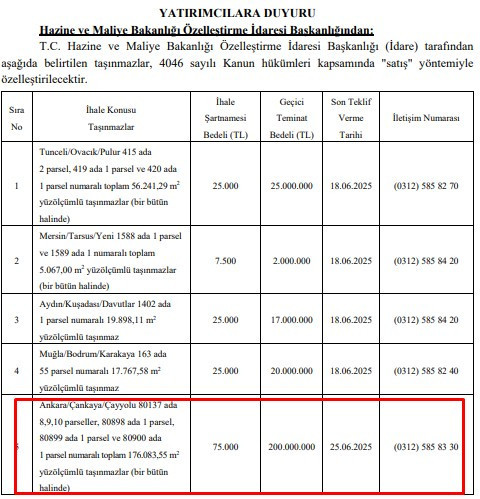 Özelleştirme İdaresi'nden Çayyolu'nda taşınmaz satışı!