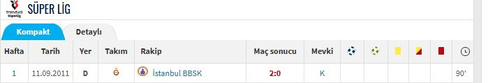 Muslera Galatasaray kariyerini, ilk maçındaki rakibi ile noktalayacak