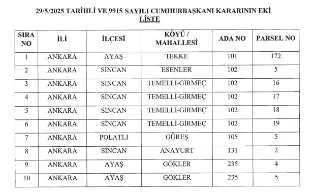 Cumhurbaşkanı Erdoğan'dan Ankara için acele kamulaştırma kararları