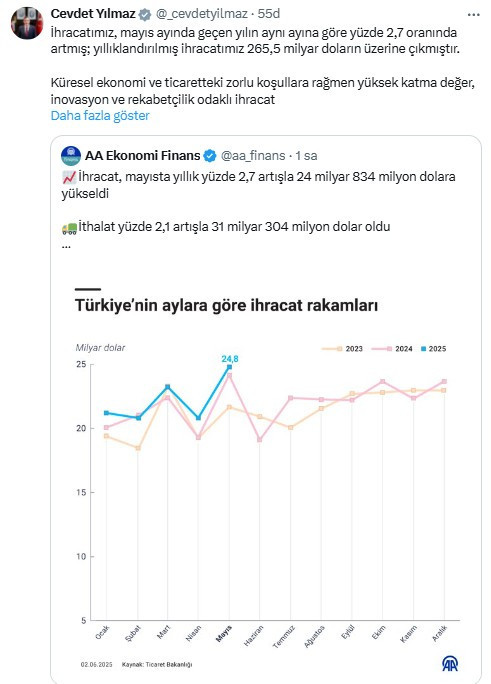 Cevdet Yılmaz, açıklanan mayıs ayı dış ticaret verilerini yorumladı