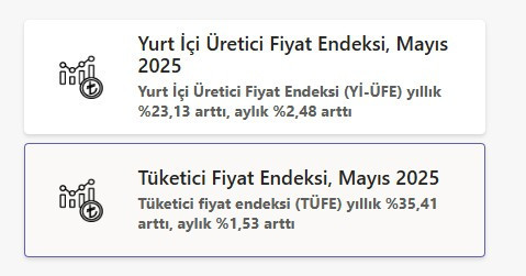 5 aylık enflasyon farkı 2025! Emekli, memur maaş zammı Temmuz hesaplama tablosu