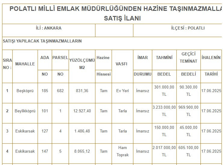 Milli Emlak'tan Ankara'da 230 bin liraya bahçeli müstakil kargir ev, arsa, tarla ve arazi satışı!