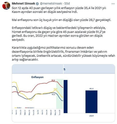 Bakan Mehmet Şimşek'ten enflasyon rakamlarına ilk yorum