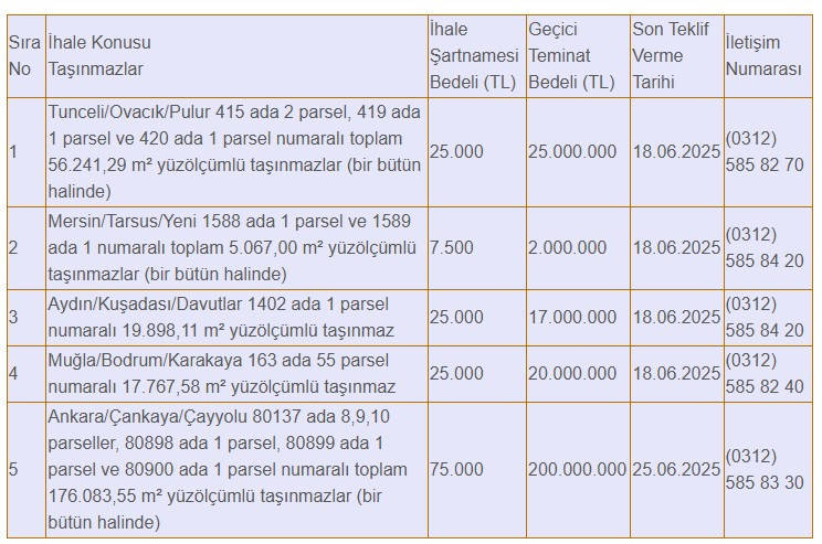 Özelleştirme İdaresi'nden Çayyolu'nda arsa satışı!
