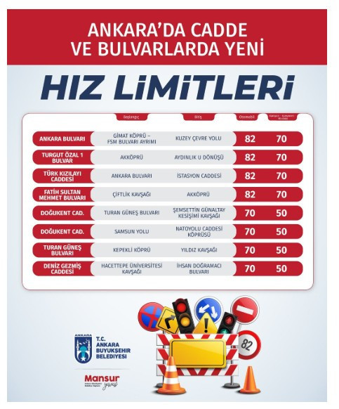 Ankara Doğukent Caddesi yeni hız limitleri açıklandı! Ankara'da caddelerde hız sınırı kaç oldu?