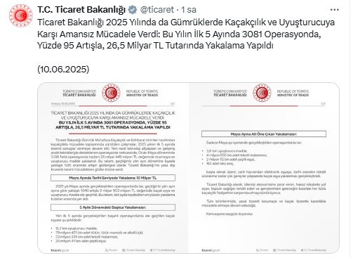 Ticaret Bakanlığı 5 ayda 3.081 kaçakçılık operasyonu düzenledi