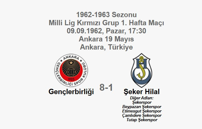 Gençlerbirliği'nin en farklı Süper Lig galibiyeti: 63 yıllık hikaye