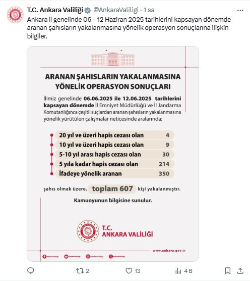 Valilik duyurdu: Ankara'da çeşitli suçlardan aranan 607 şahıs yakalandı