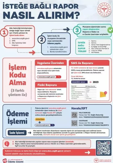 İsteğe bağlı sağlık raporları ücretli oldu: İşte ücret tarifesi
