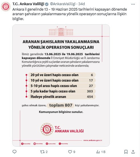 Ankara Valiliği araması olan 807 kişinin yakalandığını açıkladı