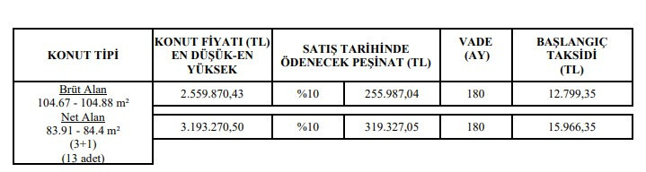 TOKİ 15.966 TL taksitle Ankara'da ev satıyor! Etimesgut, Mamak, Kahramankazan ve Sincan listede