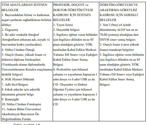 Ankara Bilim Üniversitesi öğretim üyesi alım ilanı yayımladı