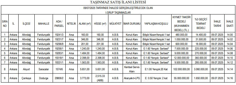 Altındağ, Çankaya, Mamak, Yenimahalle, Etimesgut, Pursaklar! ABB konut, büro, arsa ve dükkan satıyor