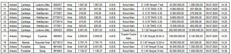 Altındağ, Çankaya, Mamak, Yenimahalle, Etimesgut, Pursaklar! ABB konut, büro, arsa ve dükkan satıyor - Resim : 2