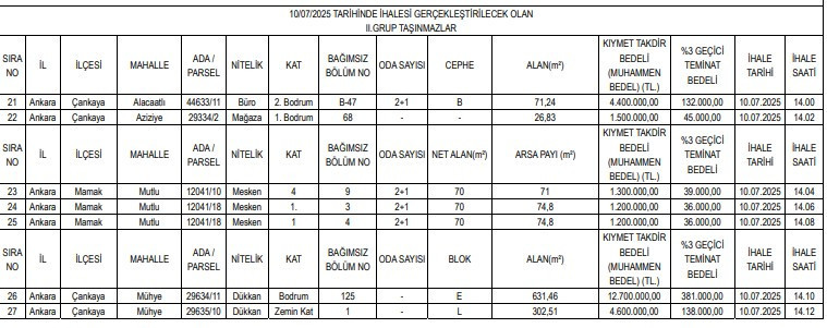 Altındağ, Çankaya, Mamak, Yenimahalle, Etimesgut, Pursaklar! ABB konut, büro, arsa ve dükkan satıyor - Resim : 3