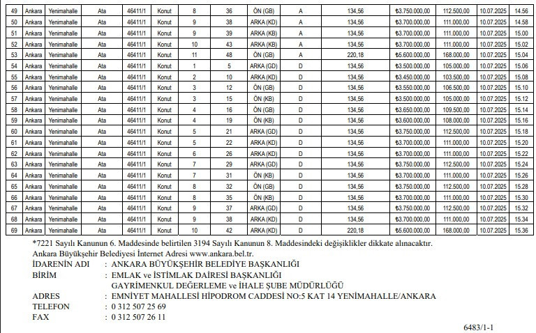 Altındağ, Çankaya, Mamak, Yenimahalle, Etimesgut, Pursaklar! ABB konut, büro, arsa ve dükkan satıyor - Resim : 5