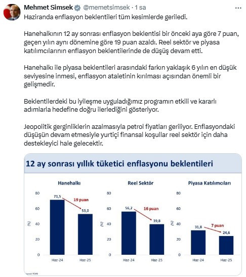 Bakan Şimşek, MB'nin enflasyon beklentilerini yorumladı