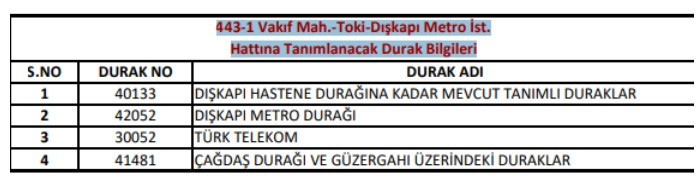 Otobüs kullanan Ankaralılara EGO son dakika duyurdu: Durak bilgileri değişti - Resim : 3