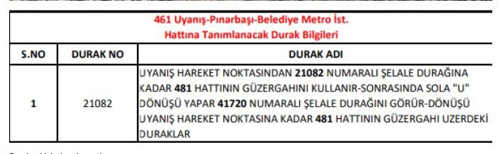 Otobüs kullanan Ankaralılara EGO son dakika duyurdu: Durak bilgileri değişti