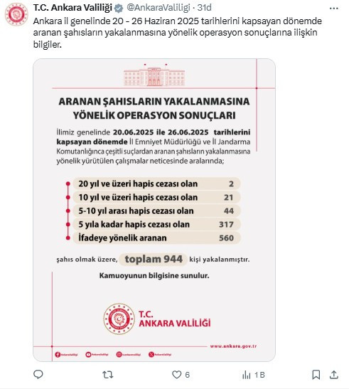 Ankara Valiliği paylaştı: Başkentte çeşitli suçlardan aranan 944 kişi yakalandı