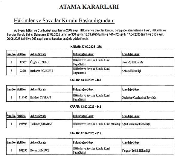 Karar Resmi Gazete'de: 4.036 hakim ve savcının görev yeri değişti
