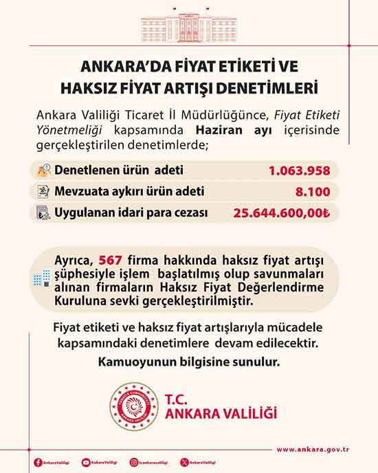 Ankara'da haksız fiyat artışı denetimlerinde 25 Milyon TL ceza kesildi