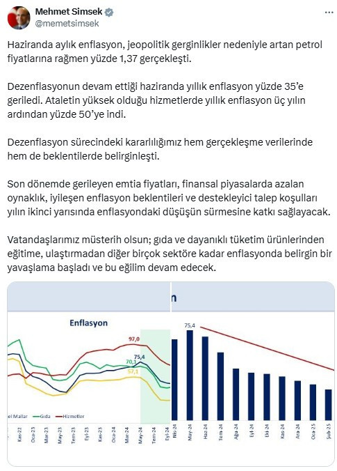 Bakan Şimşek, enflasyondaki belirgin yavaşlamanın başladığını açıkladı
