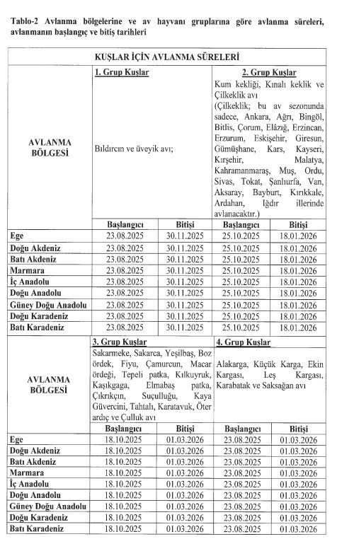 2025 - 2026 av sezonu için Ankara duyurusu geldi! İşte MAK kararları - Resim : 2