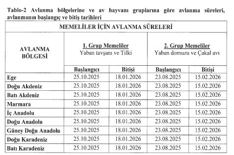 2025 - 2026 av sezonu için Ankara duyurusu geldi! İşte MAK kararları - Resim : 3