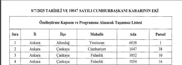 Cumhurbaşkanı Erdoğan'ın kararıyla Ankara'da 4 taşınmaz özelleştirilecek