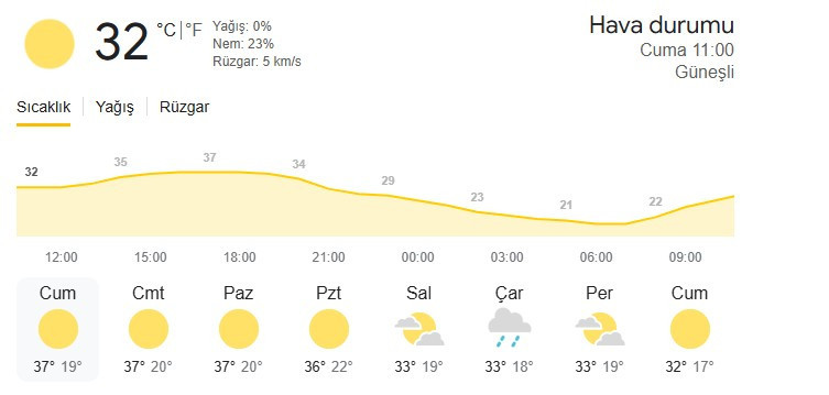 Ankara'ya yaz yağmuru geliyor! Meteoroloji tarih verdi şemsiyeleri hazırlayın