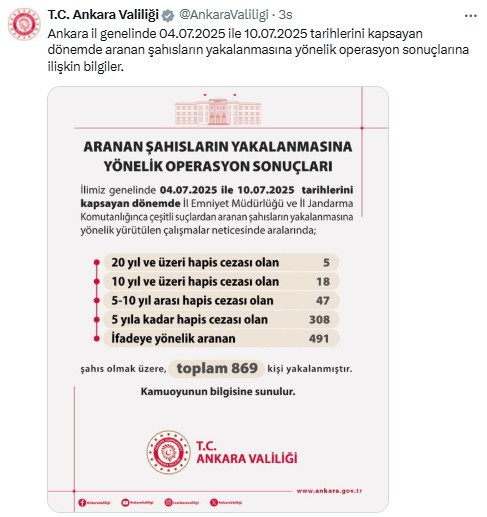 Ankara'da aranan 869 kişinin yakalandığı açıklandı!
