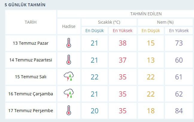 Cehennem sıcaklarına serin bir ara! Meteoroloji sağanak yağış uyarısı yaptı - Resim : 3