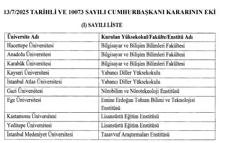 Cumhurbaşkanı imzaladı: Yeni fakülteler ve enstitüler kuruldu - Resim : 2