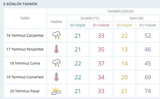 Meteoroloji uyarı üzerine uyarı yayımladı: Çamur yağmuru bekleniyor! - Resim : 2