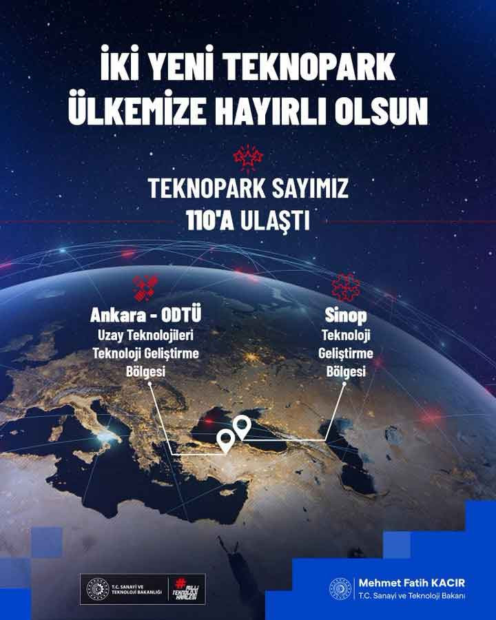 Türkiye'de teknopark sayısı 110'a yükseldi