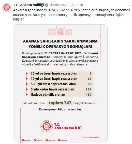 Ankara Valiliği, kent genelinde aranan 747 kişinin yakalandığını açıkladı