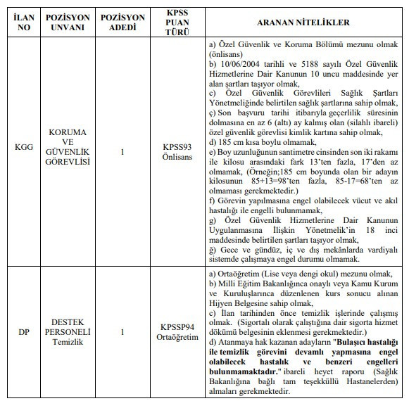 Ankara'da İklim Değişikliği Başkanlığı güvenlik ve temizlik personeli alacak