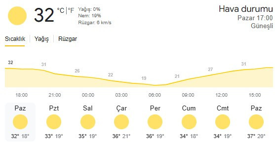Meteoroloji uyardı! Başkent bu hafta resmen sıcaktan kavrulacak