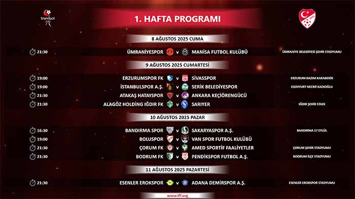 Keçiörengücü'nün ligin ilk 2 haftasındaki maç programı belli oldu