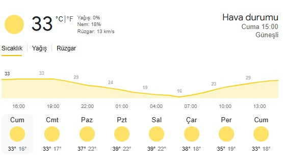 Ankara'da sıcaklıklar 40 dereceye kadar çıkacak!