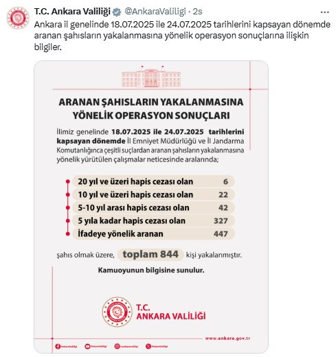 Ankara Valiliği açıkladı: Başkentte araması olan 844 kişi yakalandı