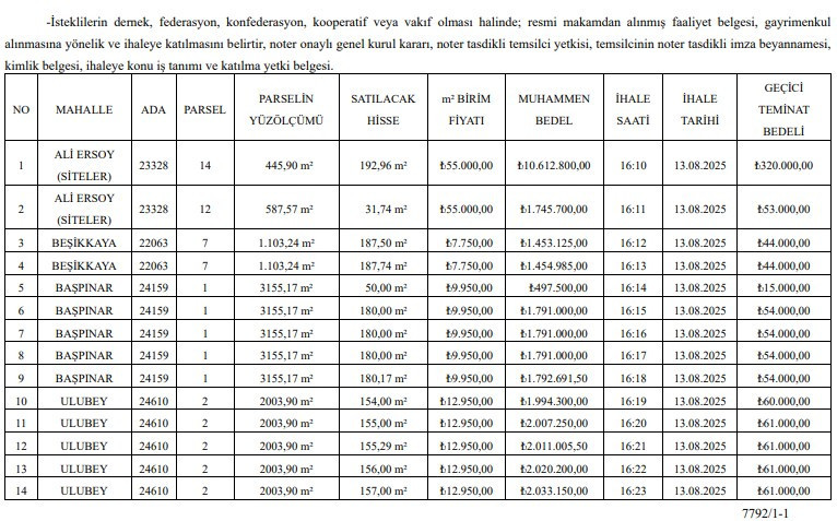 Hepsi birbirinden değerli! Altındağ Belediyesi'nden arsa satış ihalesi