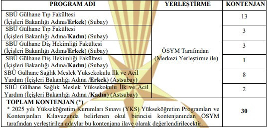 Jandarma Genel Komutanlığı 30 personel alımı yapılacağını açıkladı