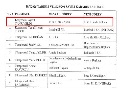 Korg. Tanrıverdi, Ankara İl Jandarma Komutan Yardımcısı olarak atandı